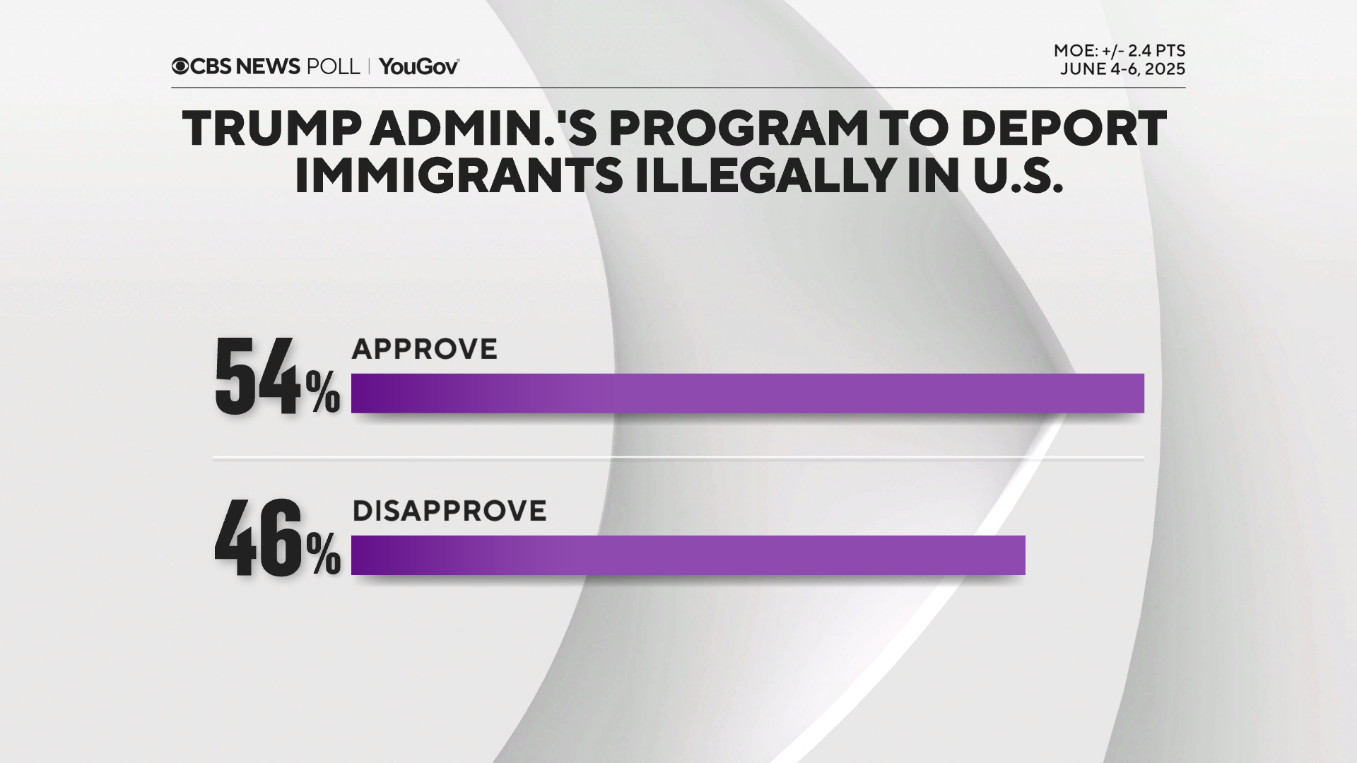 appr-deport-prog.png 