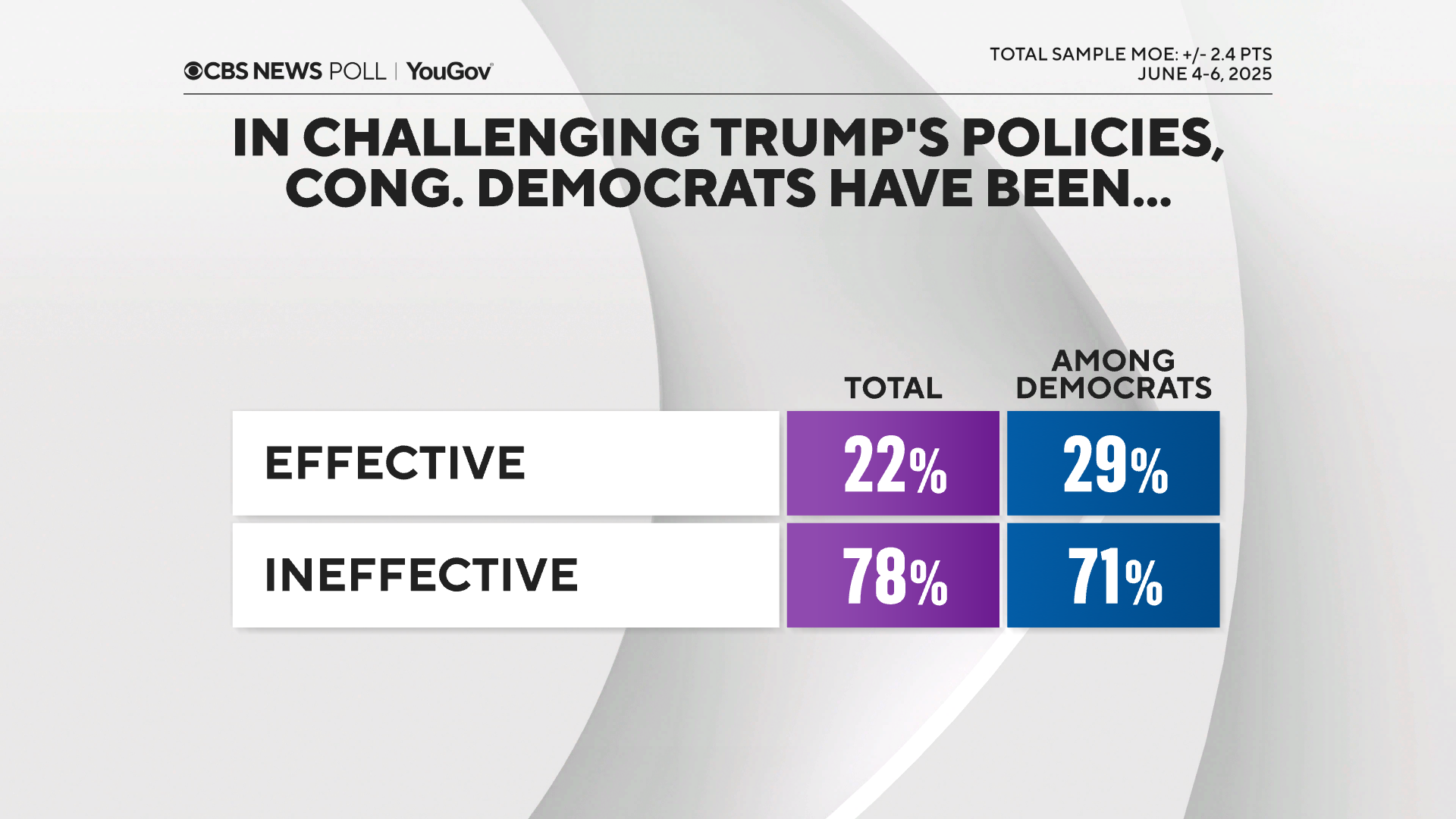 dems-effective.png