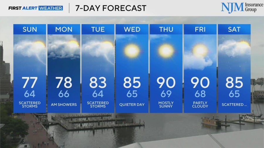 Sunday Brings Scattered Showers with T-Storms Possible - CBS Baltimore