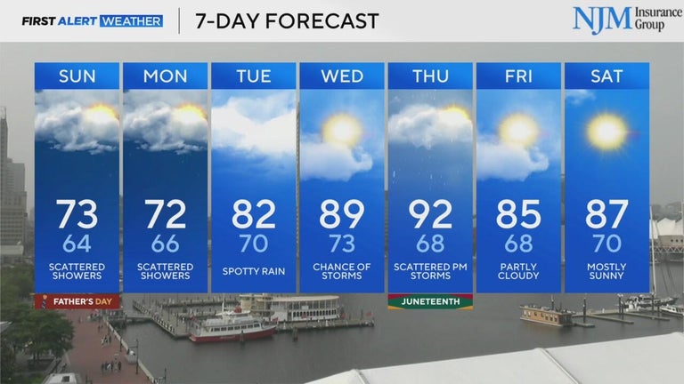 Scattered rain and a few storms are expected across Maryland Sunday ...