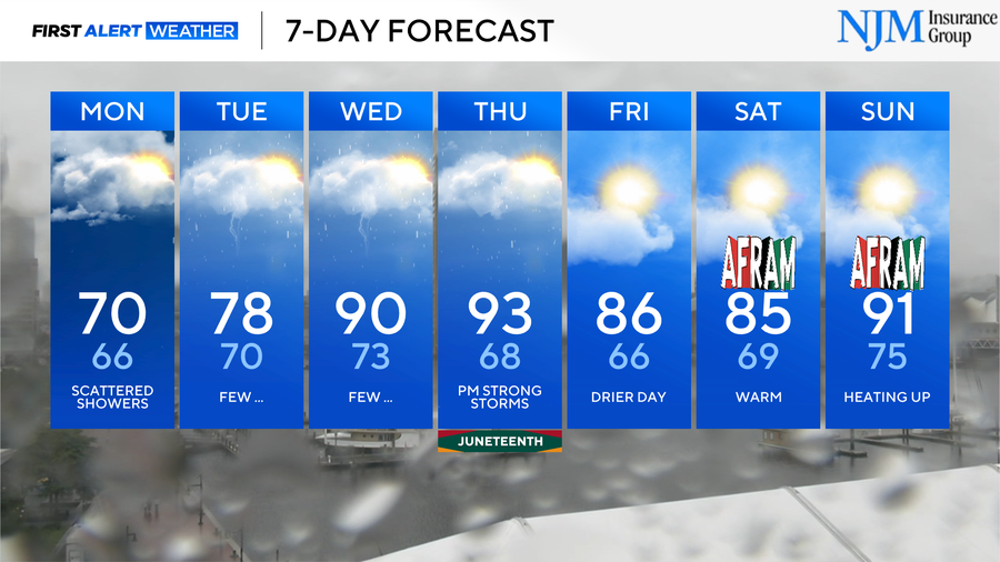 Roller coaster weather expected in Maryland this week - CBS Baltimore