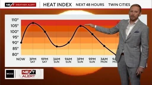 NEXT Weather Alert this weekend in Minnesota for dangerous heat ...