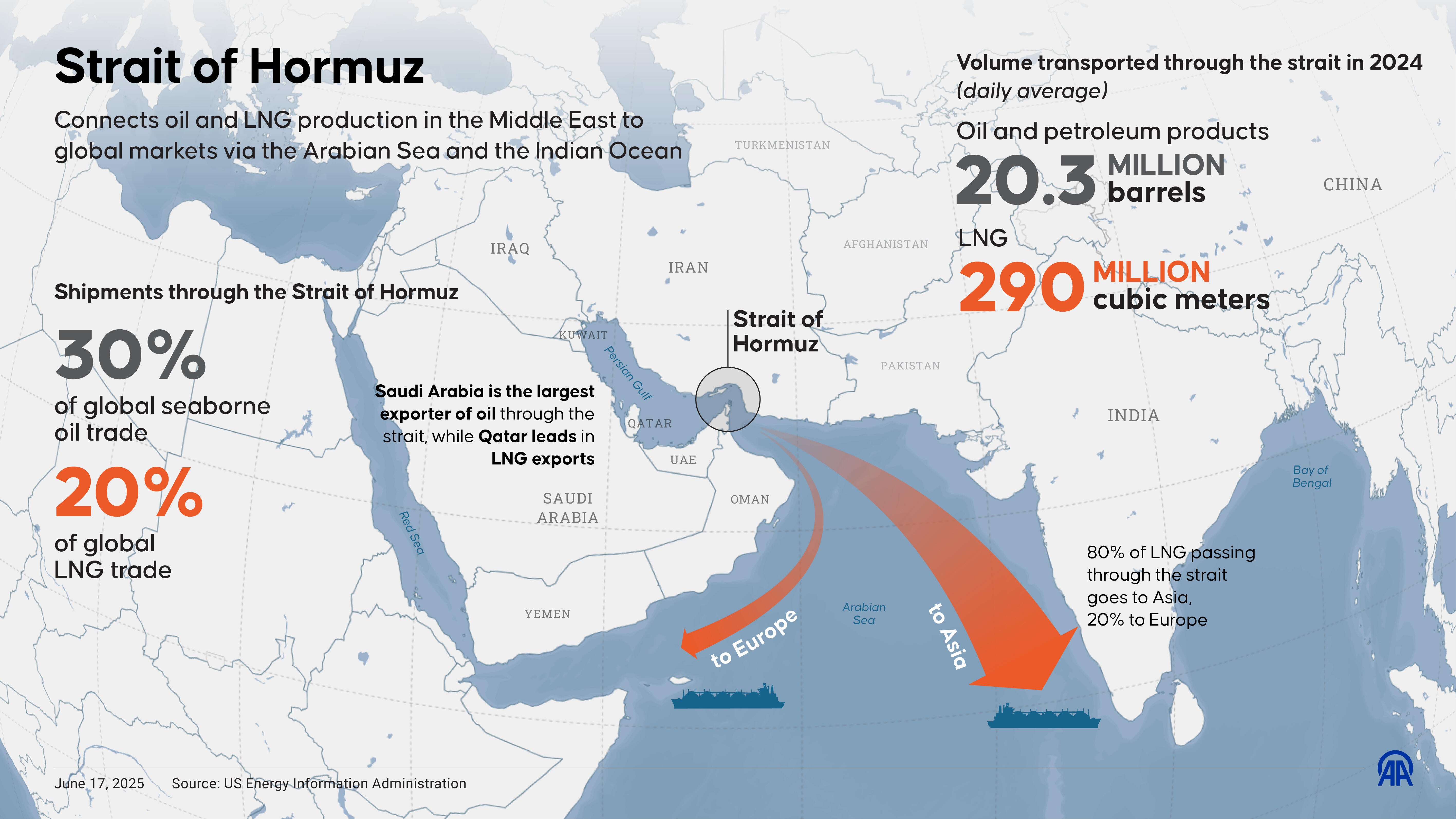 Map of Strait of Hormuz