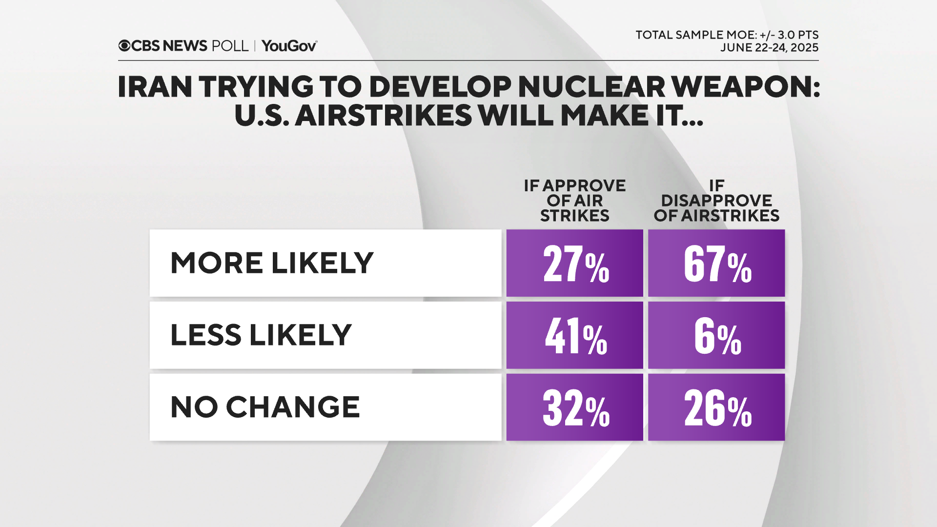 Airgrikes-Impact-Iran-nuke-by-approve.png 