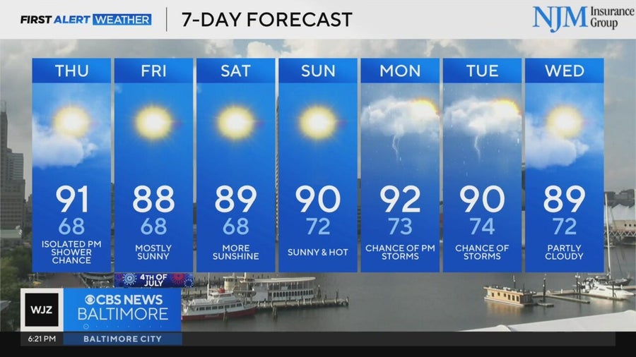 baltimore 4th of july weather