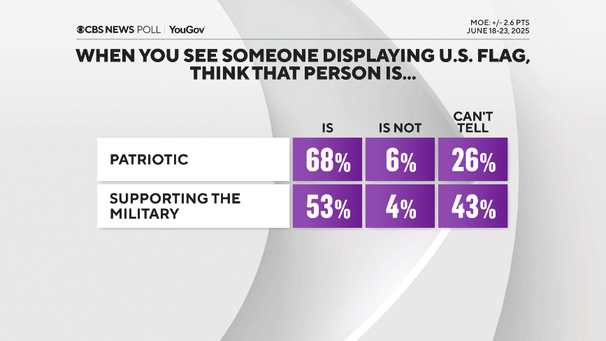 fly-flag-patriotic-and-military.png