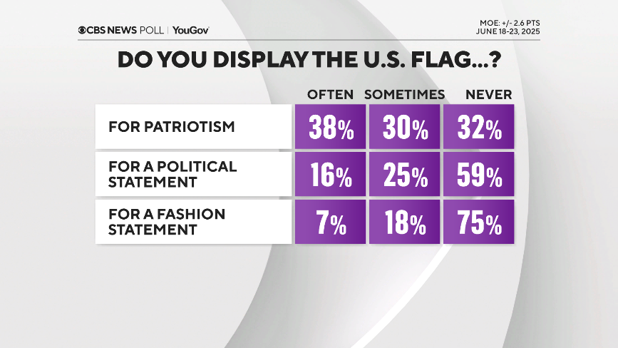 why-you-fly-flag.png