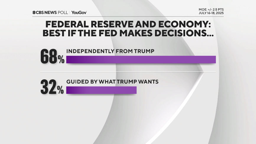 fed-reserve-independent.png 