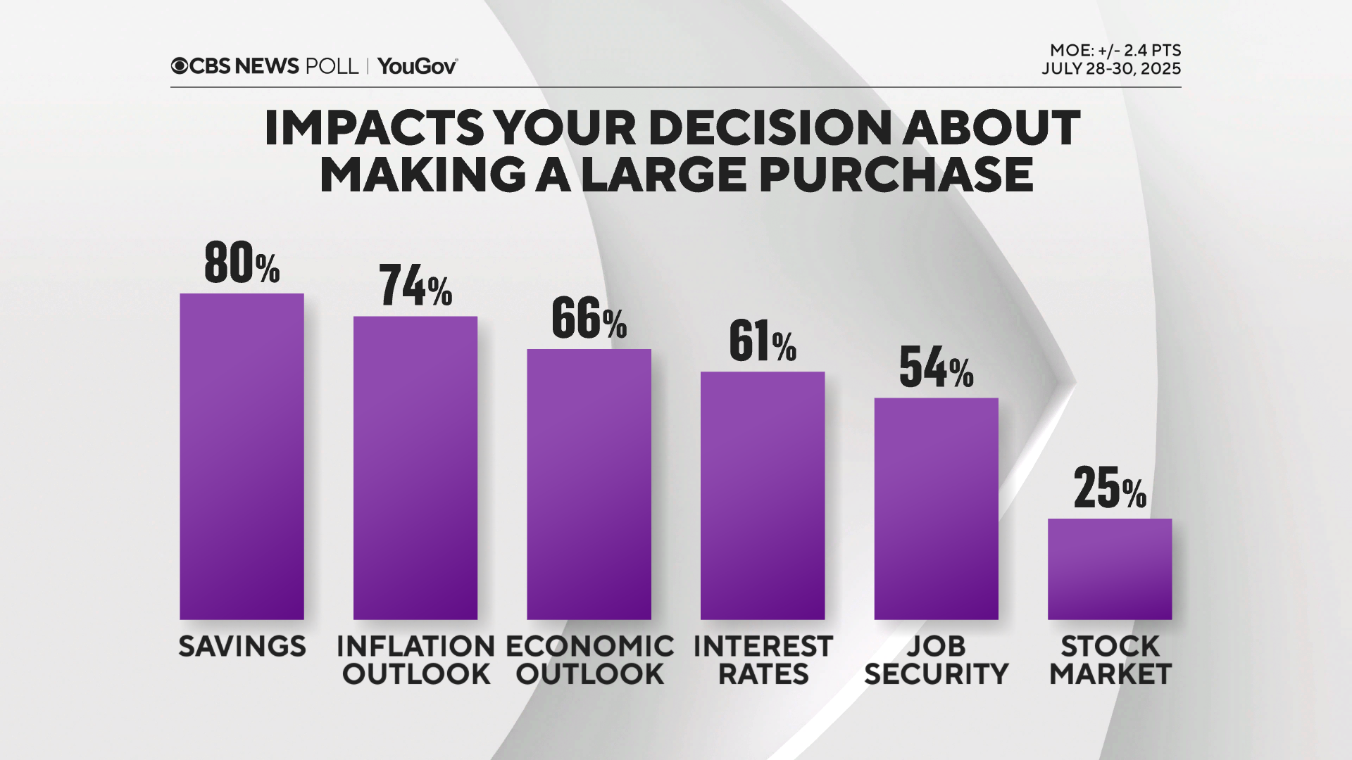 decide-lrg-purchase.png 