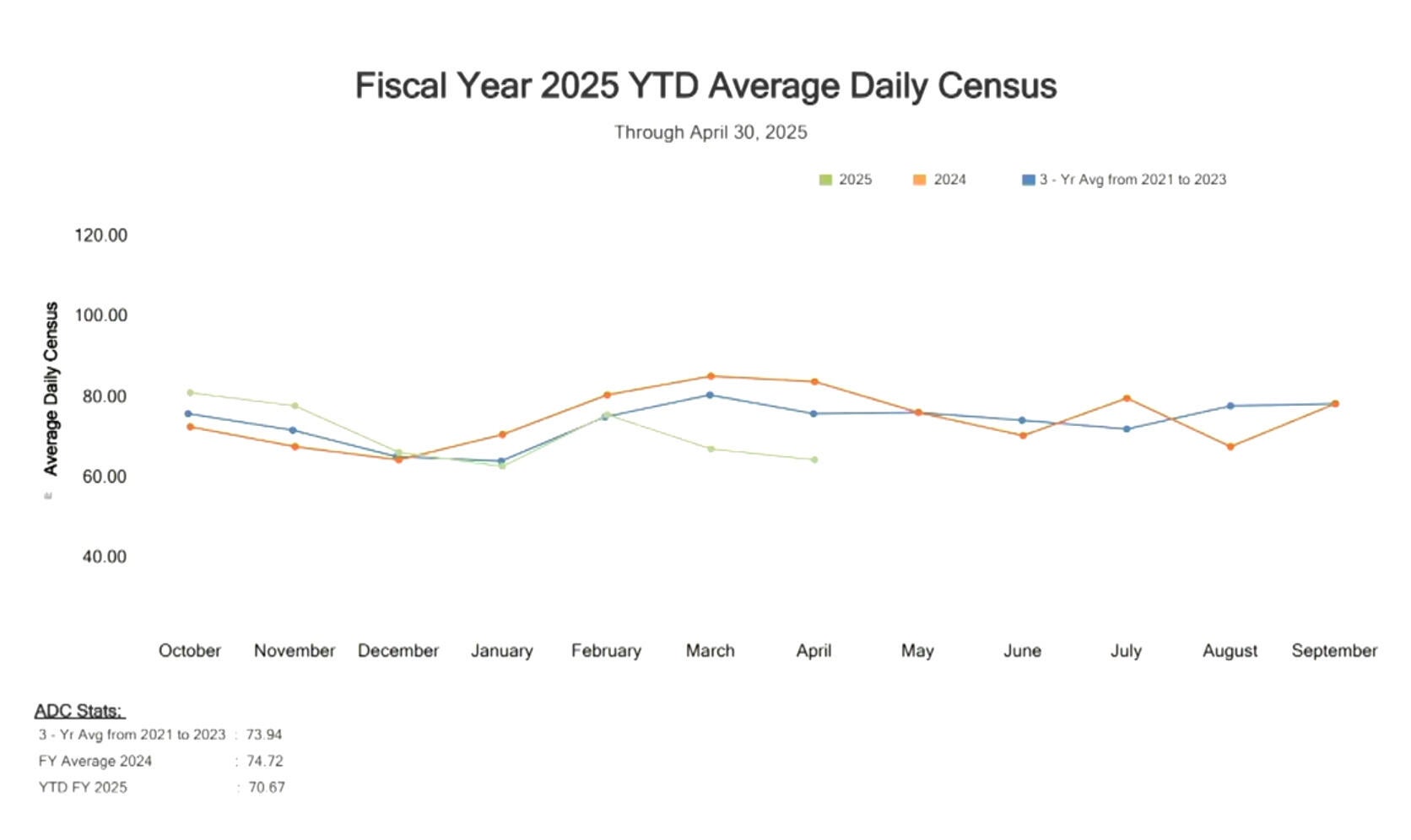 nih-hospital-2025-census.jpg 