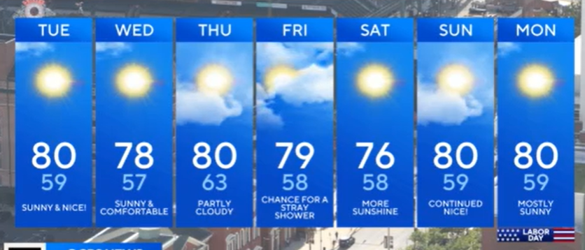 Cooler, Drier Air Settles Over Maryland This Week - CBS Baltimore