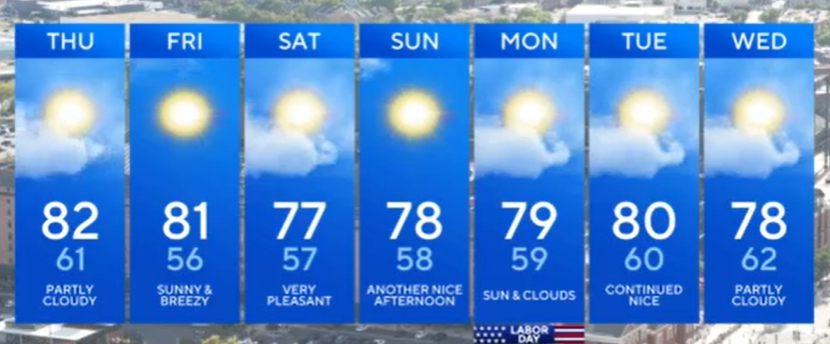 Cooler, drier air settles in across Maryland - CBS Baltimore