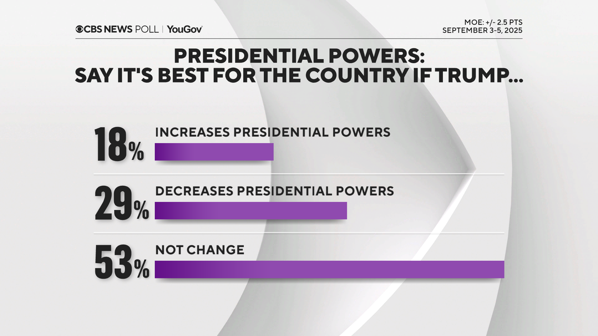prez-powers-what-best.png 