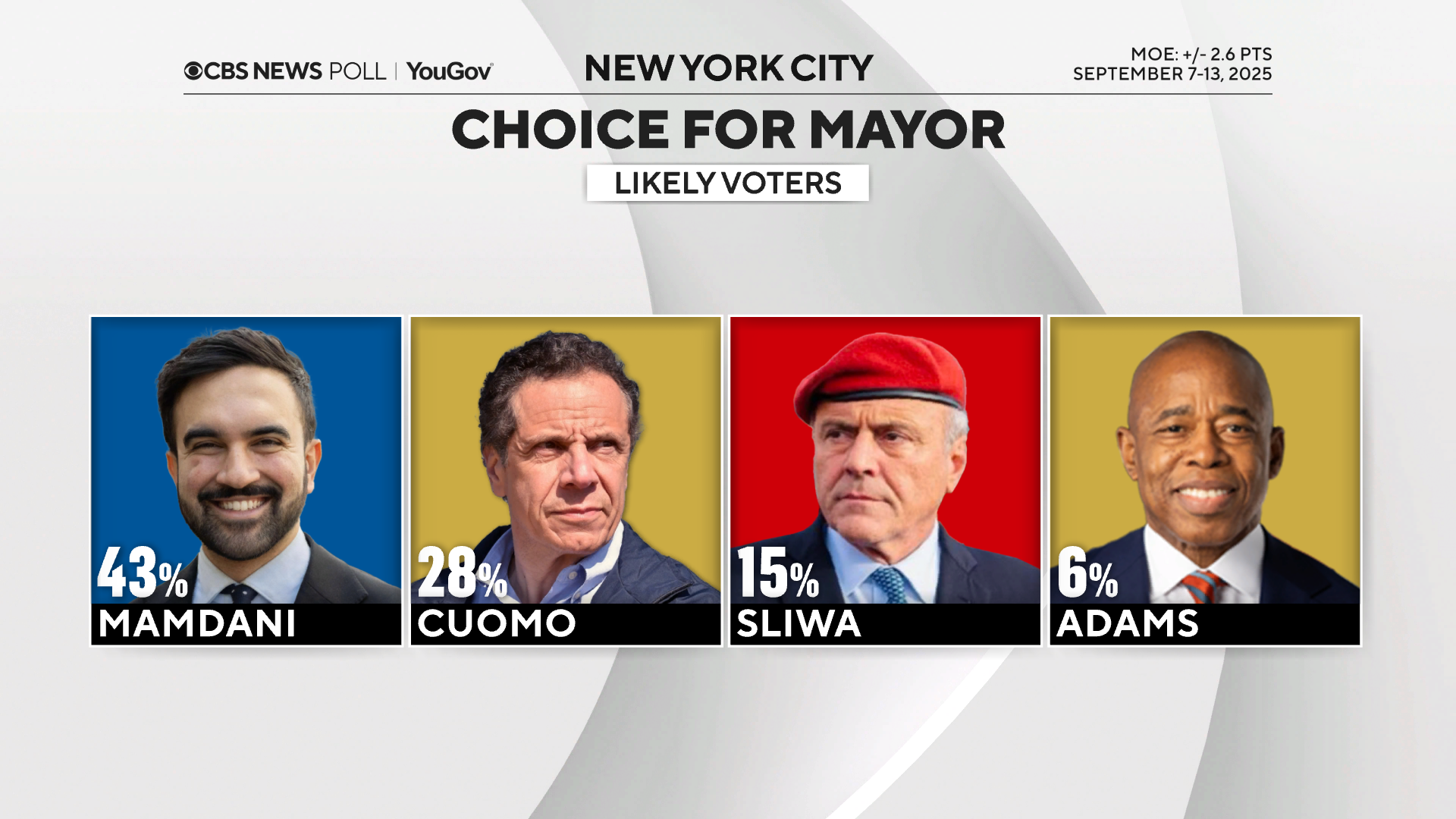 mayor-vote.png 