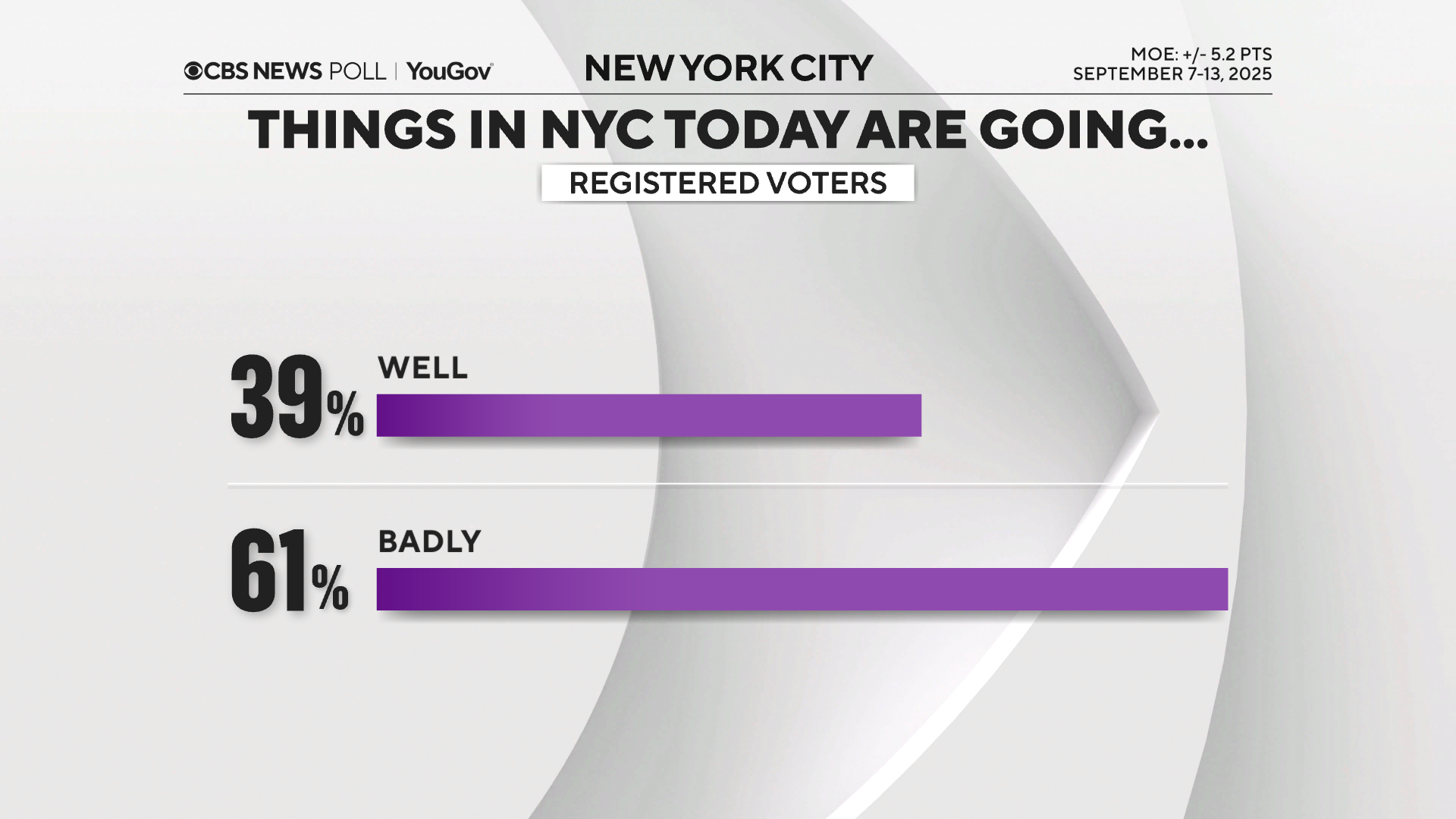 things-going-nyc.png 