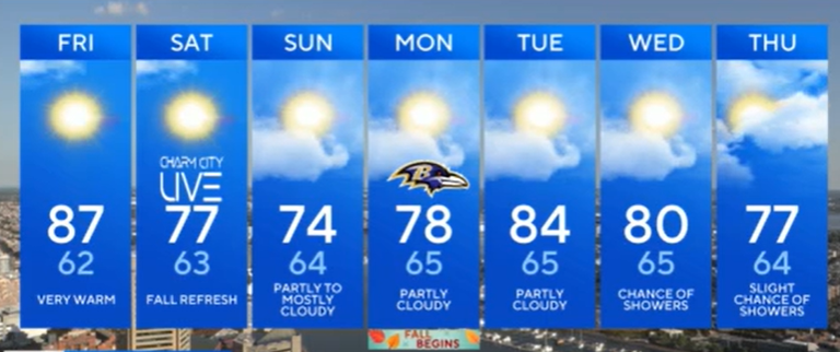 Sunshine and warmer weather return to Maryland Friday - CBS Baltimore