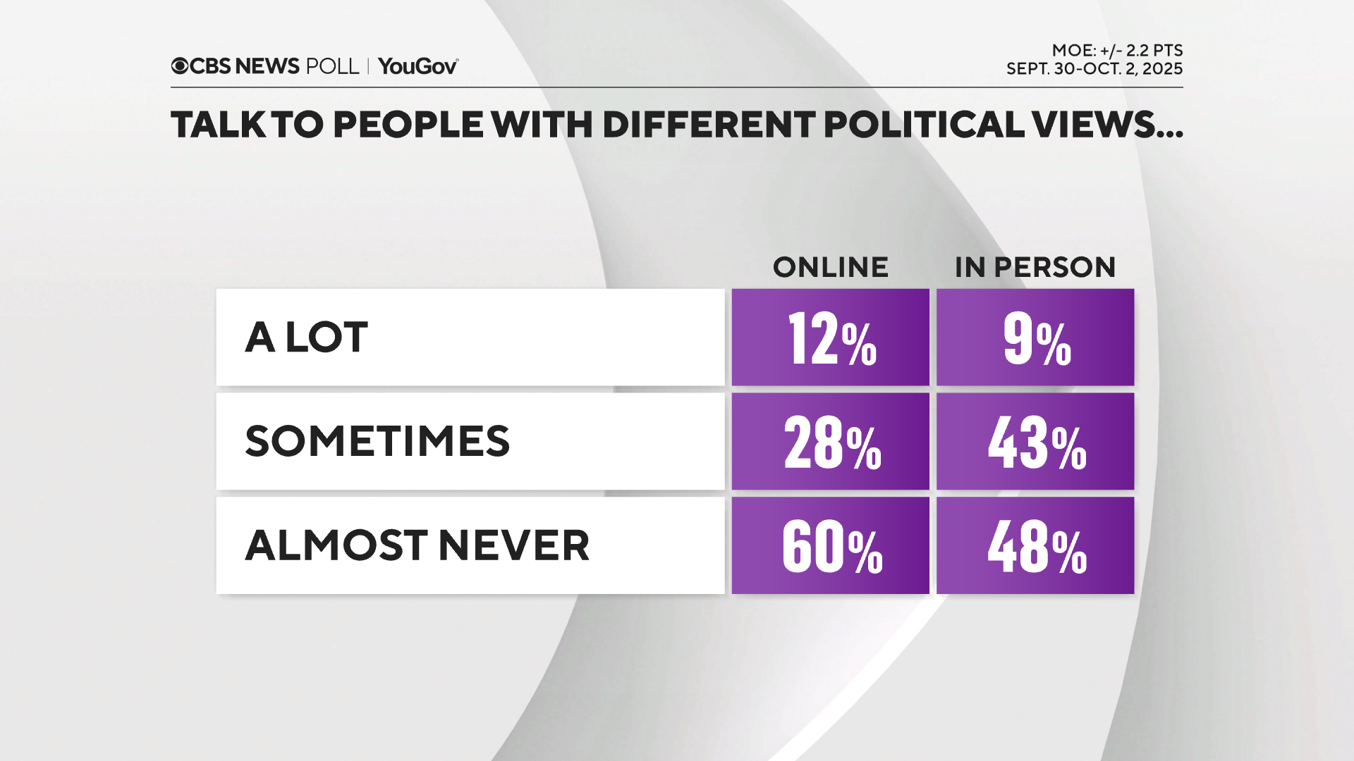 talk-to-ppl-w-diff-views.png 