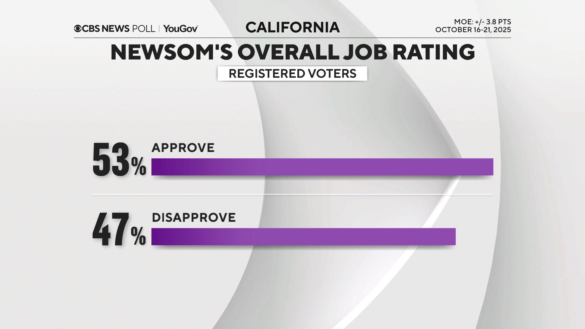 newsom-job-appr.png