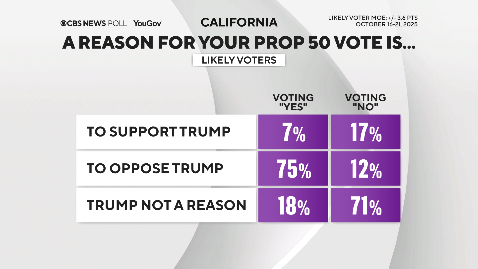 trump-factor-yes-no.png