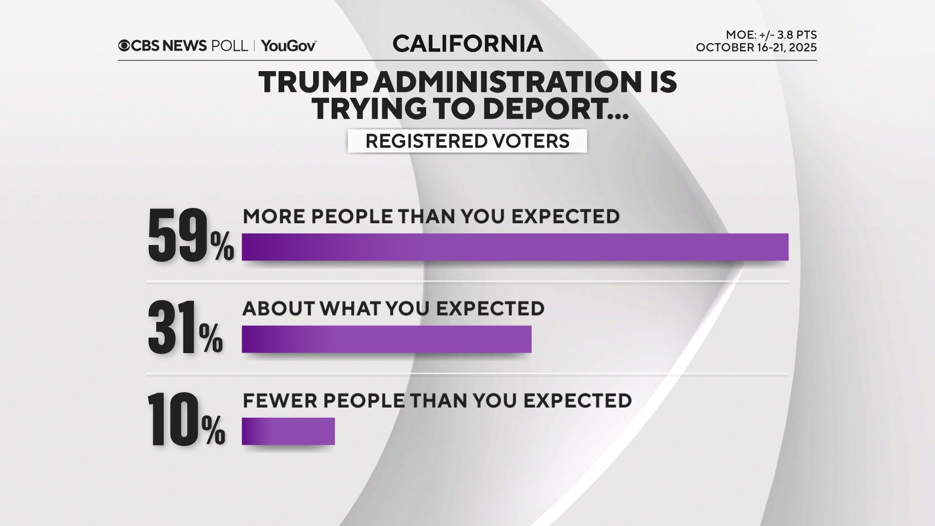 deport-expect-more-less.png