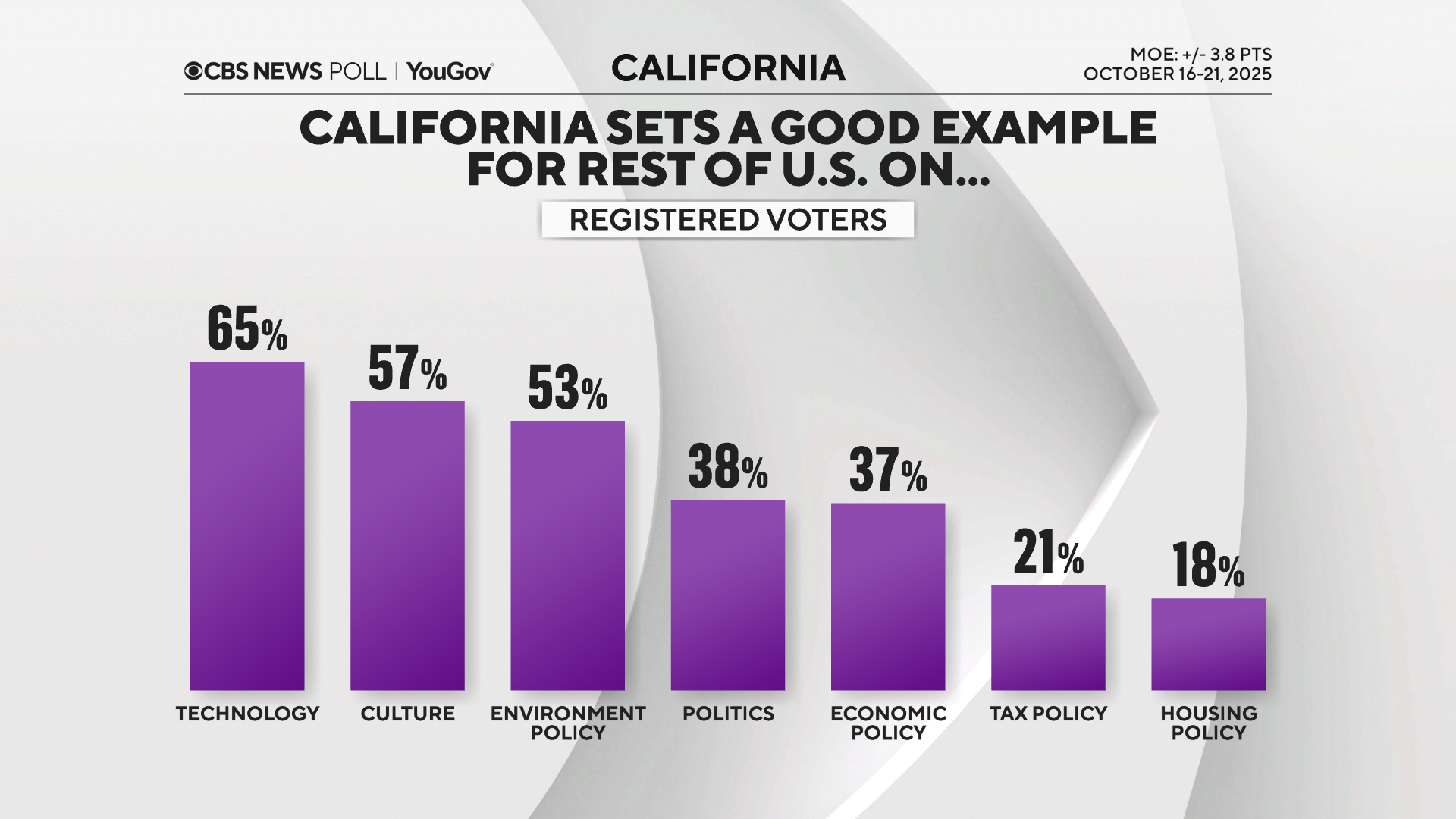 ca-good-example.png