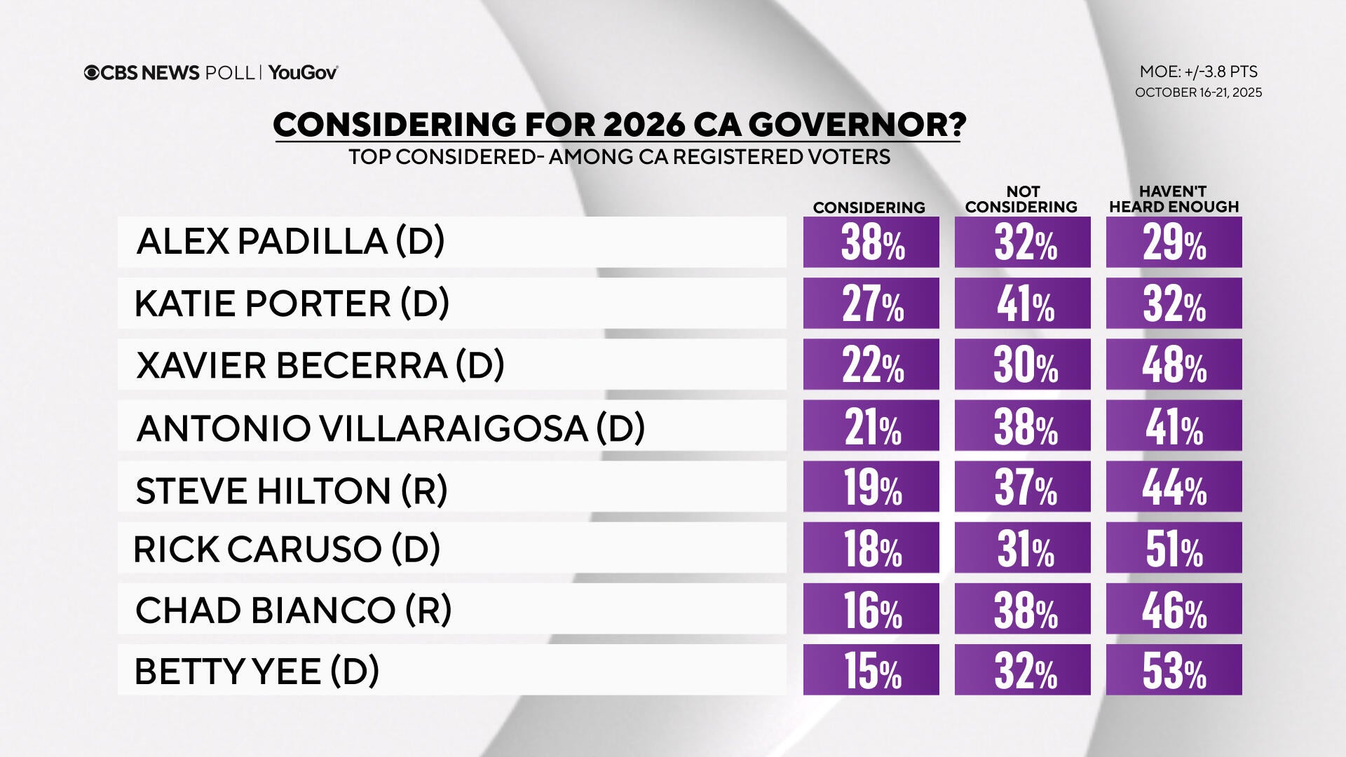 ca-gov-consider.jpg