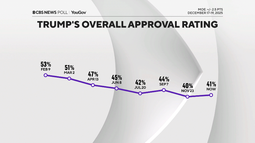 line-chart-trump-approve.png 