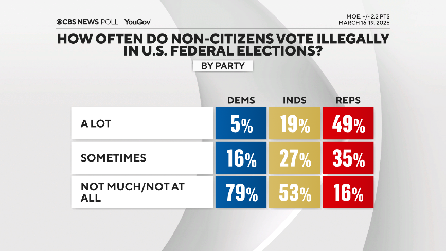 non-citizens-voting-by-pty.png 