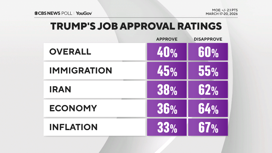 21-trump-approvals.png