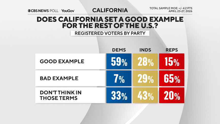 cal-example-by-party.png 