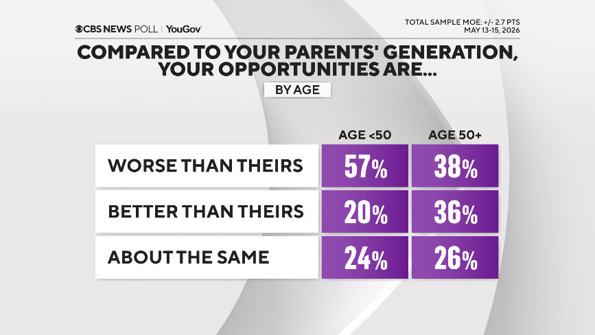 generation-opp-by-age.png 