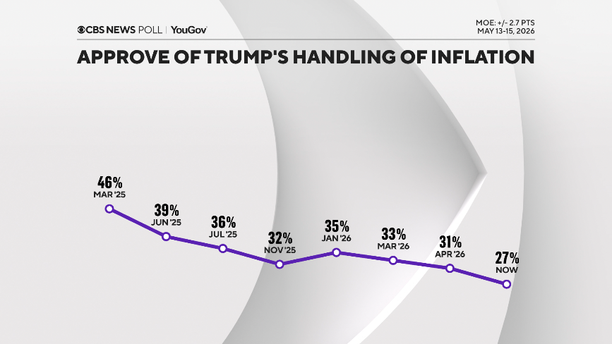 trump-handling-inflat-line.png 