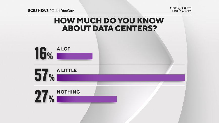 know-about-data-ctrs.png 