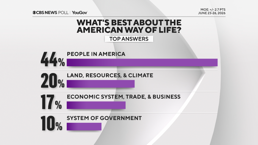 best-america-ppl.png 