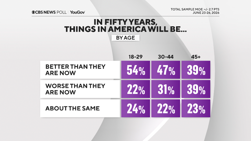 24-america-in-50-x-age.png 