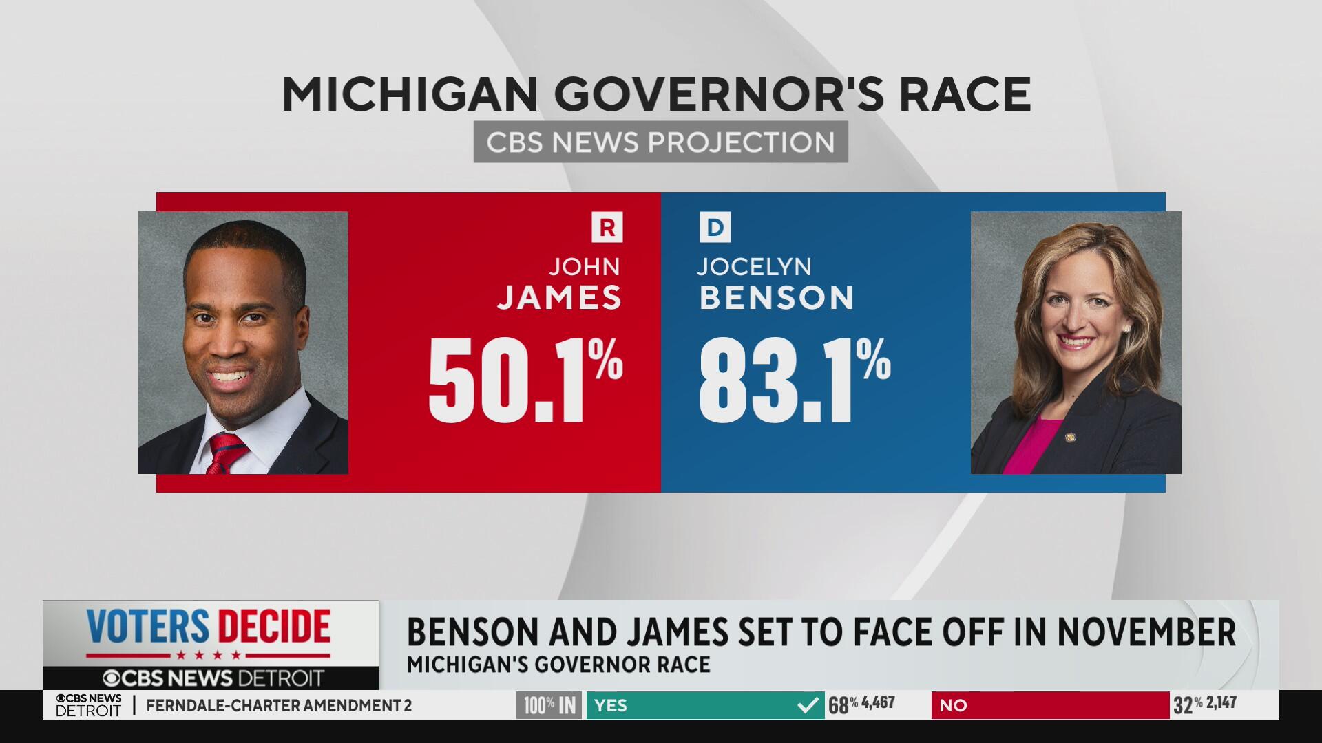 Benson wins Michigan Democratic gubernatorial primary, CBS News projects