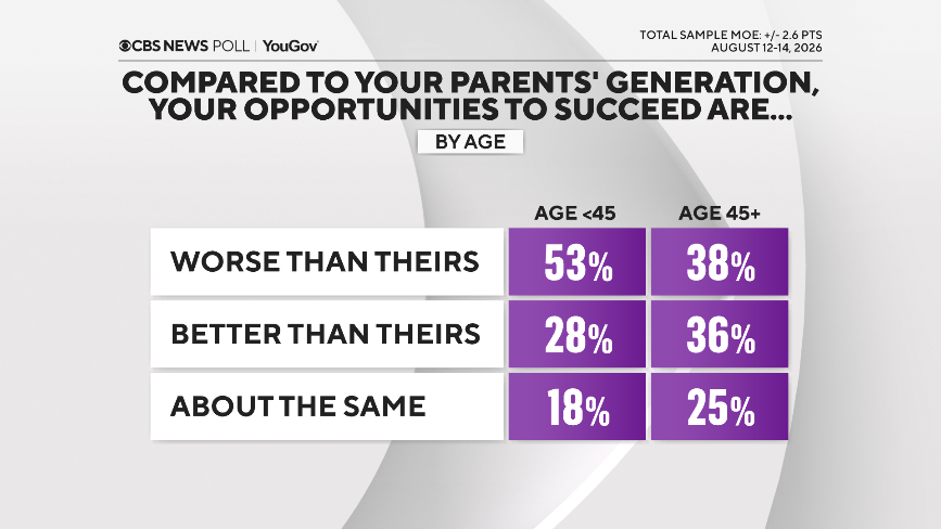 opport-by-age.png#