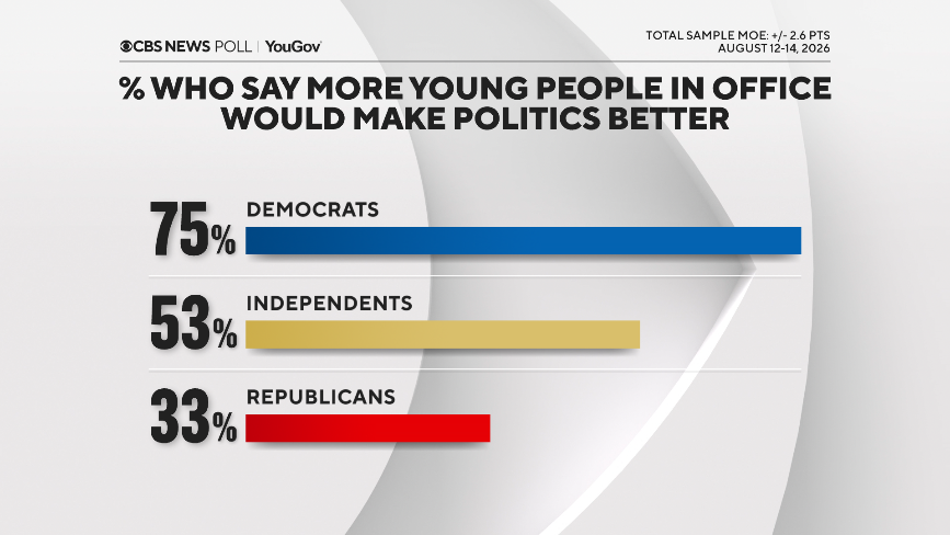 young-ppl-make-poli-better.png 