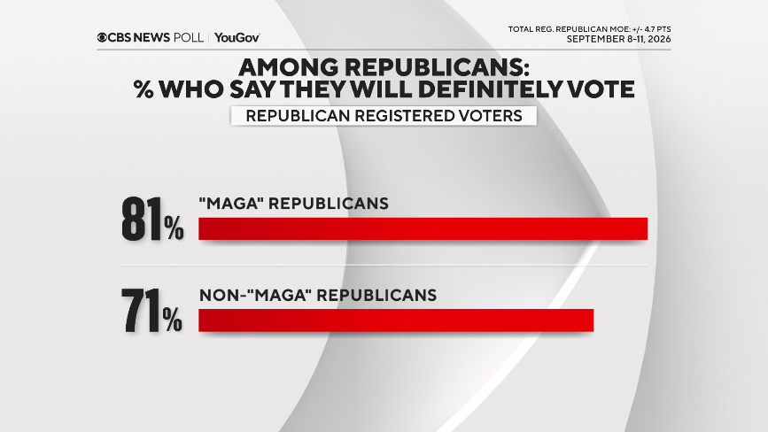 maga-v-non-maga-def-vote.png 