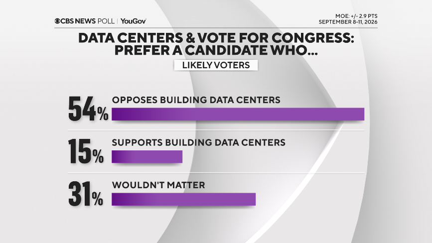 data-centers-cand.png 