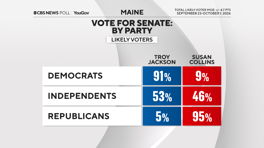sen-vote-by-pty.png