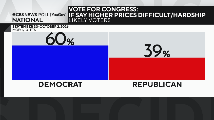 vote-by-prices.png