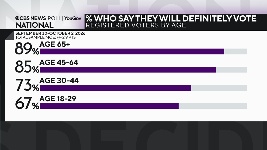 def-vote-by-age.png