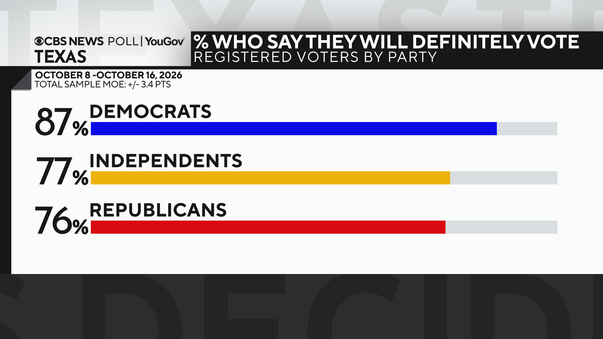 def-vote-by-party.png