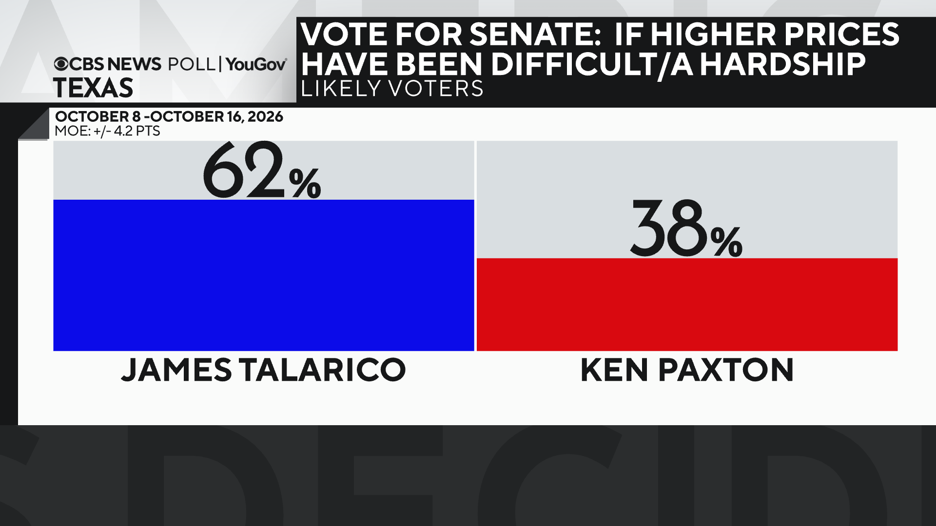 sen-vote-among-diff-hard.png