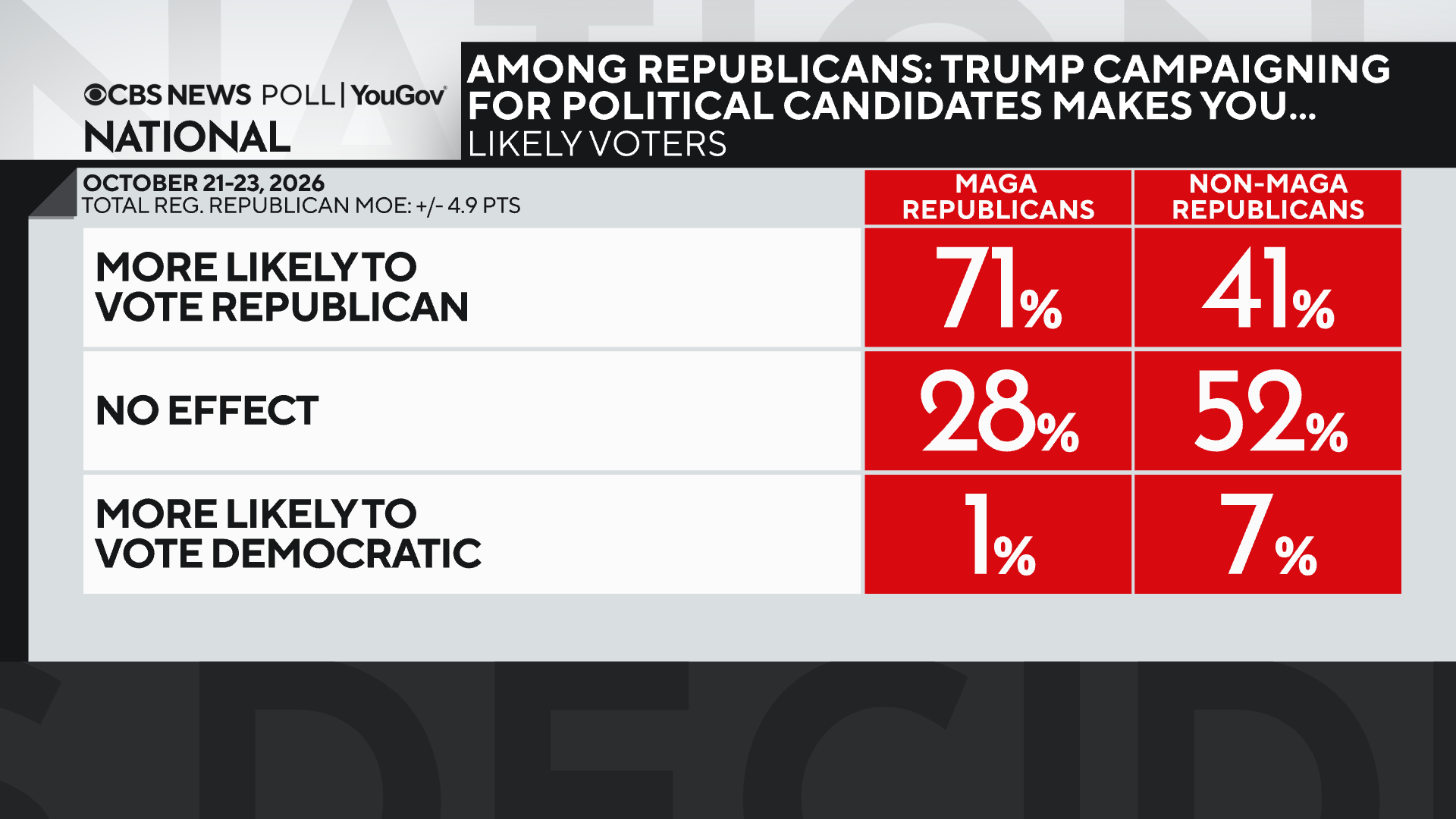 trump-campaigning-amon-reps.png 