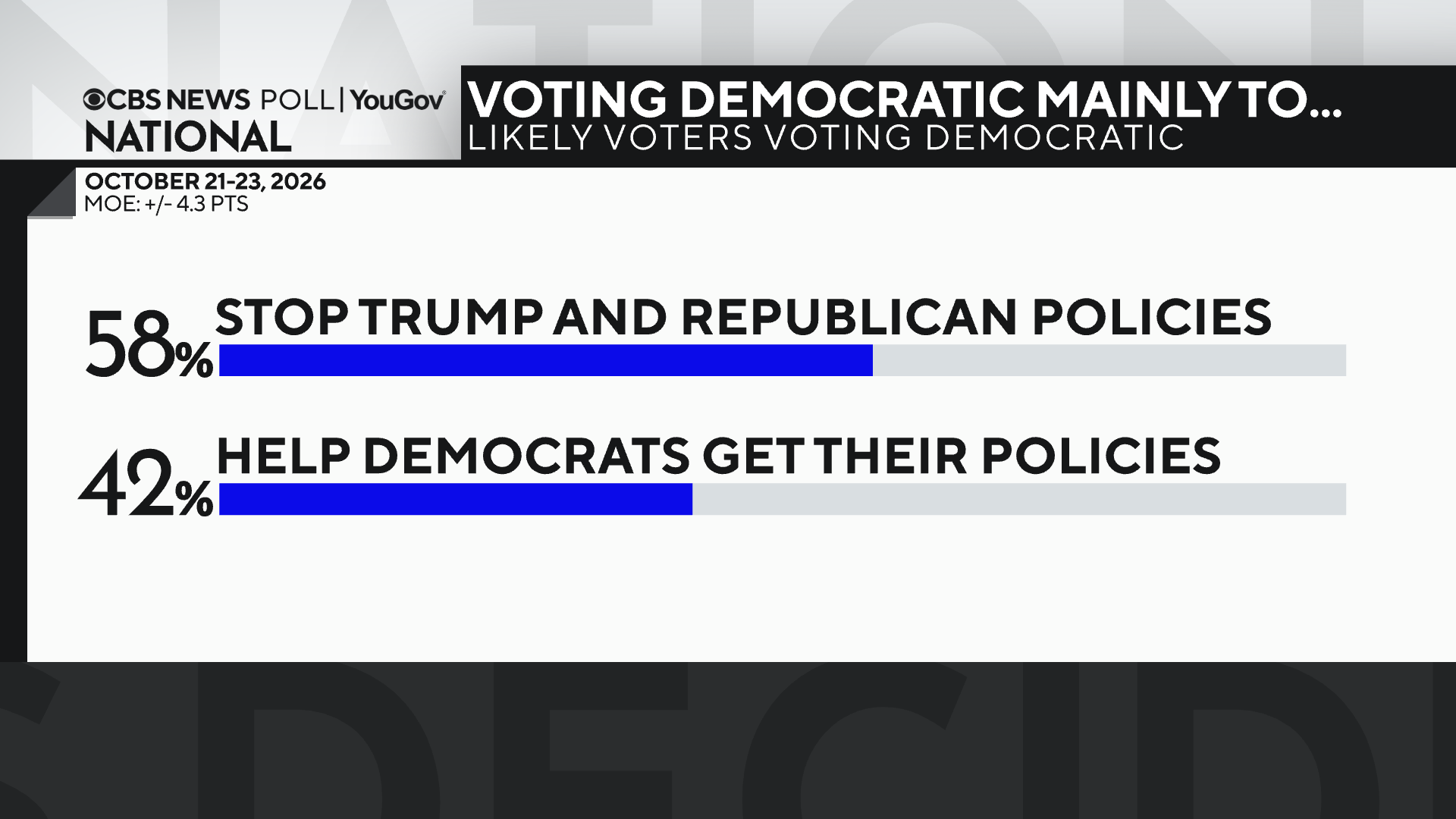why-voting-dem.png 