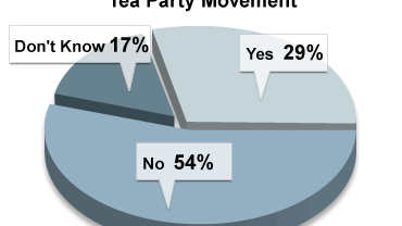 chart_tea_100826.GIF 