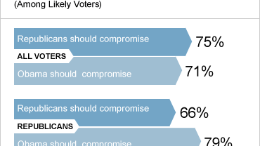 poll_compromise.gif 