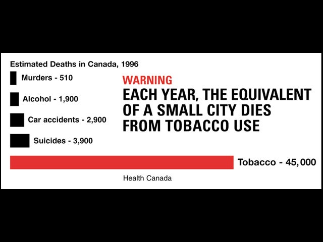 In Your Face: Canada's Tough New Tobacco Warning Labels